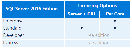 microsoft server 2016 licensing guide